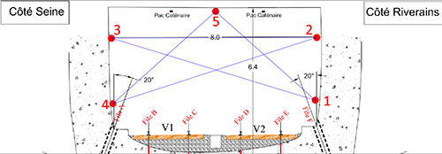 schema de principe